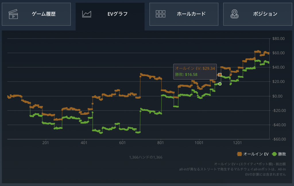 Natural8でのオールインevの使い方とは 実収支との違いを解説