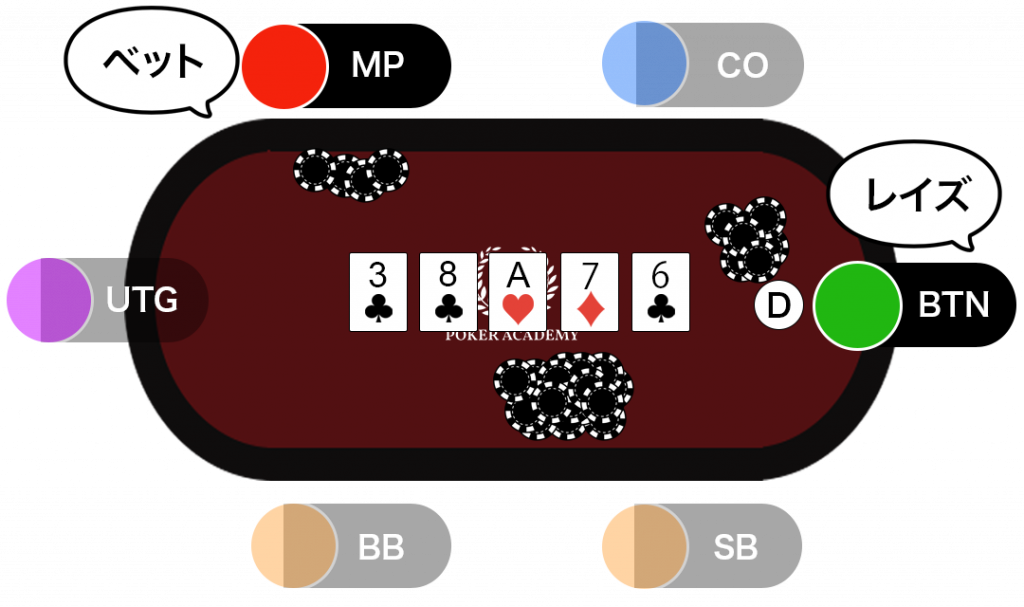ポーカーの王道 テキサスホールデムのルールとは 順番や役についてわかりやすく解説